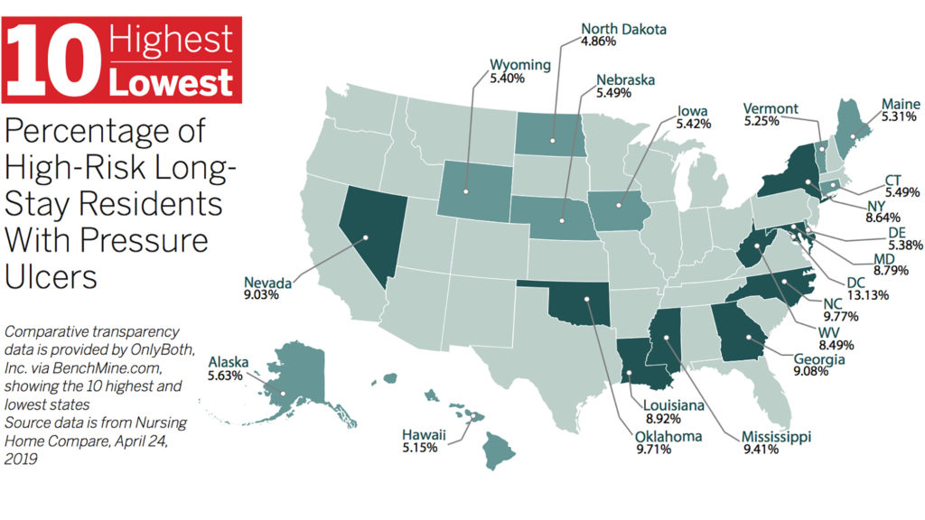 Percentage of High-Risk Long-Stay Residents with Pressure Ulcers